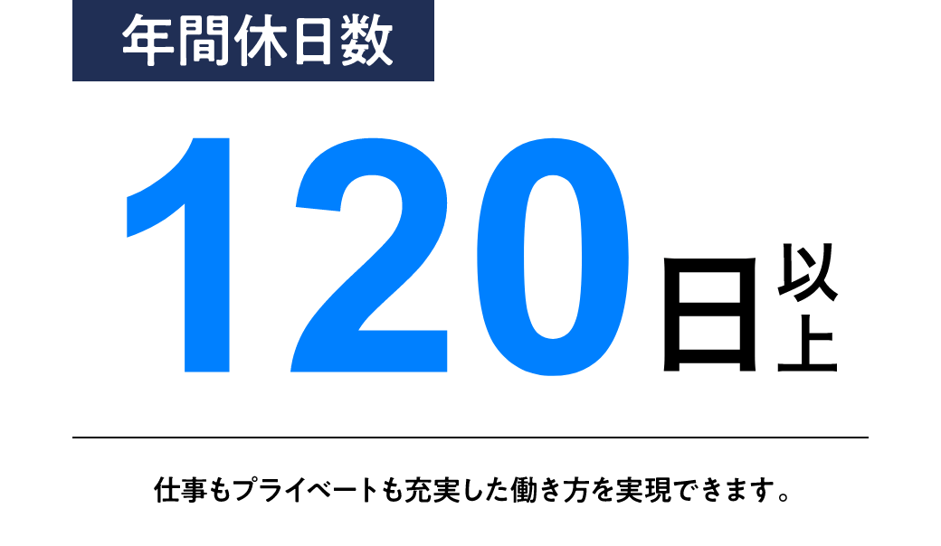 年間休日数