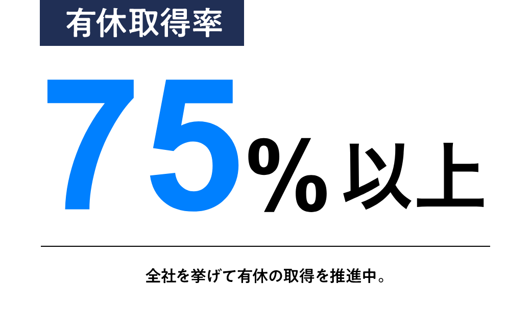 有休取得率