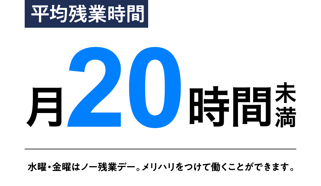 平均残業時間