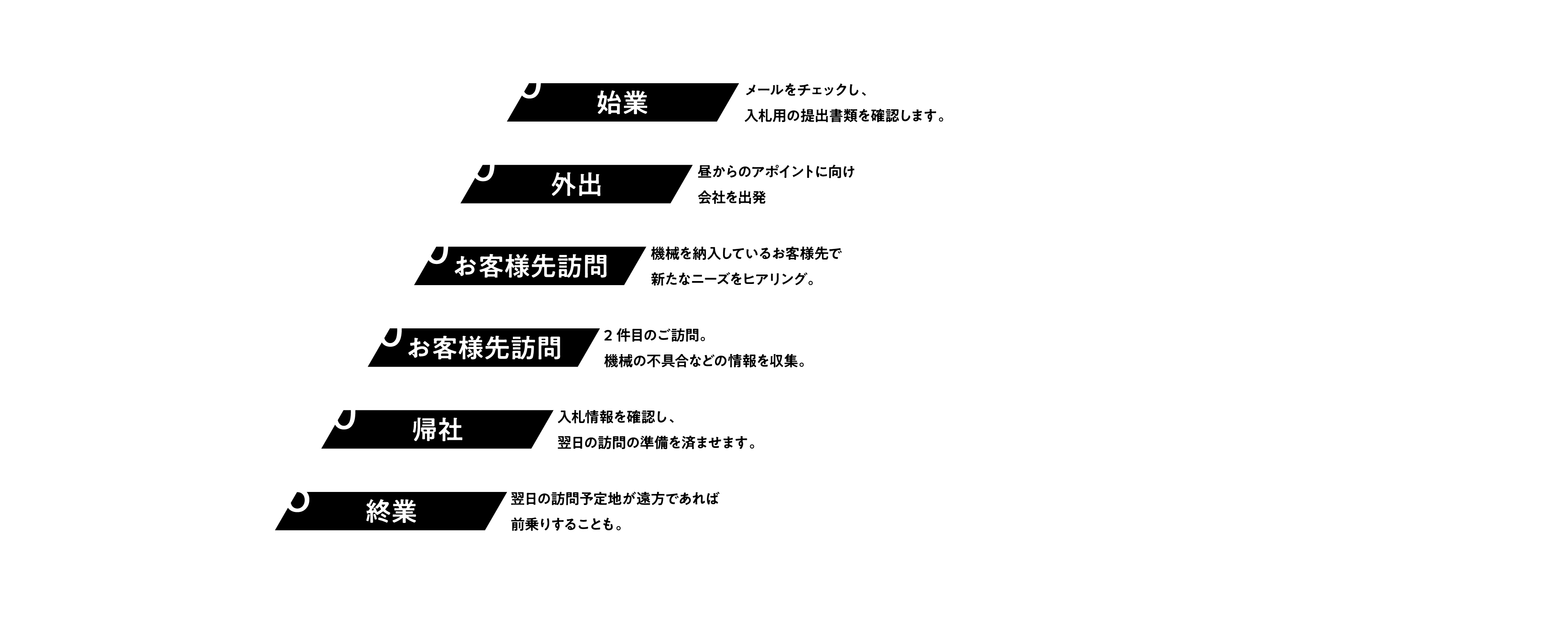 営業職　1日の仕事の流れ