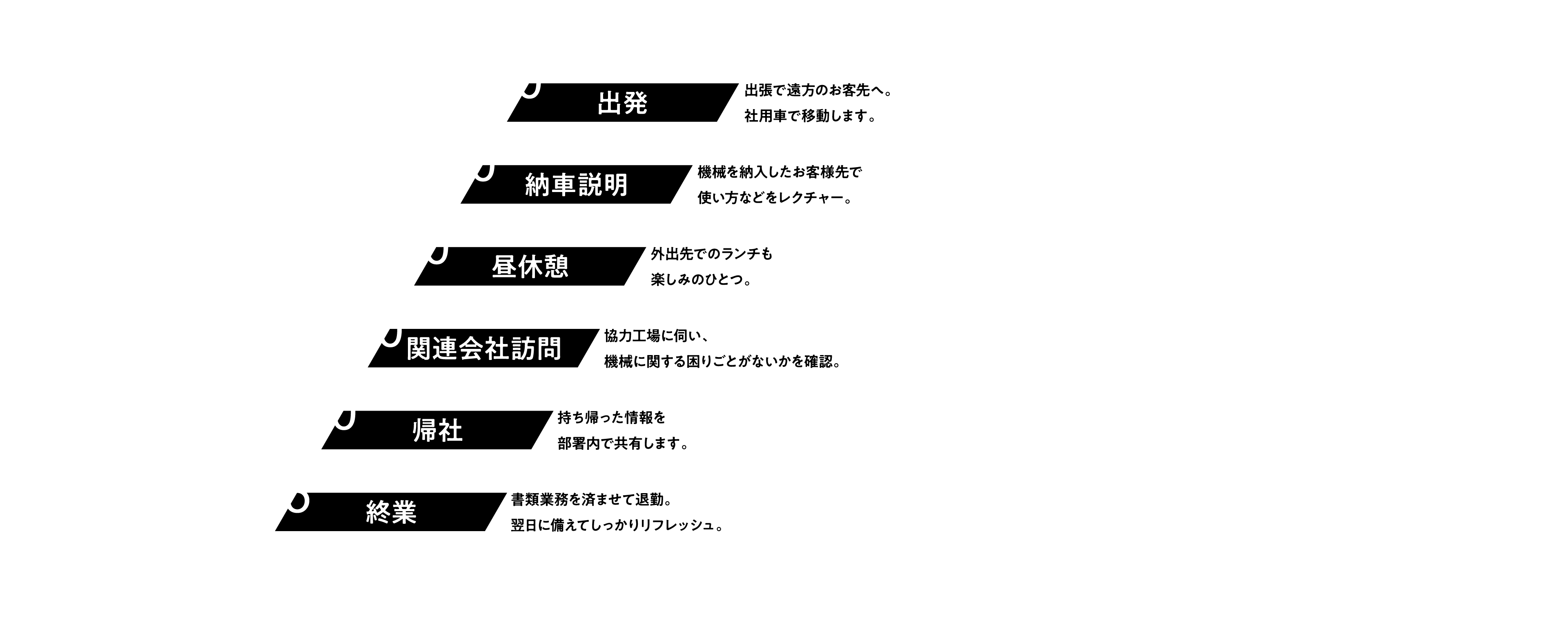 ービスエンジニア職　1日の仕事の流れ