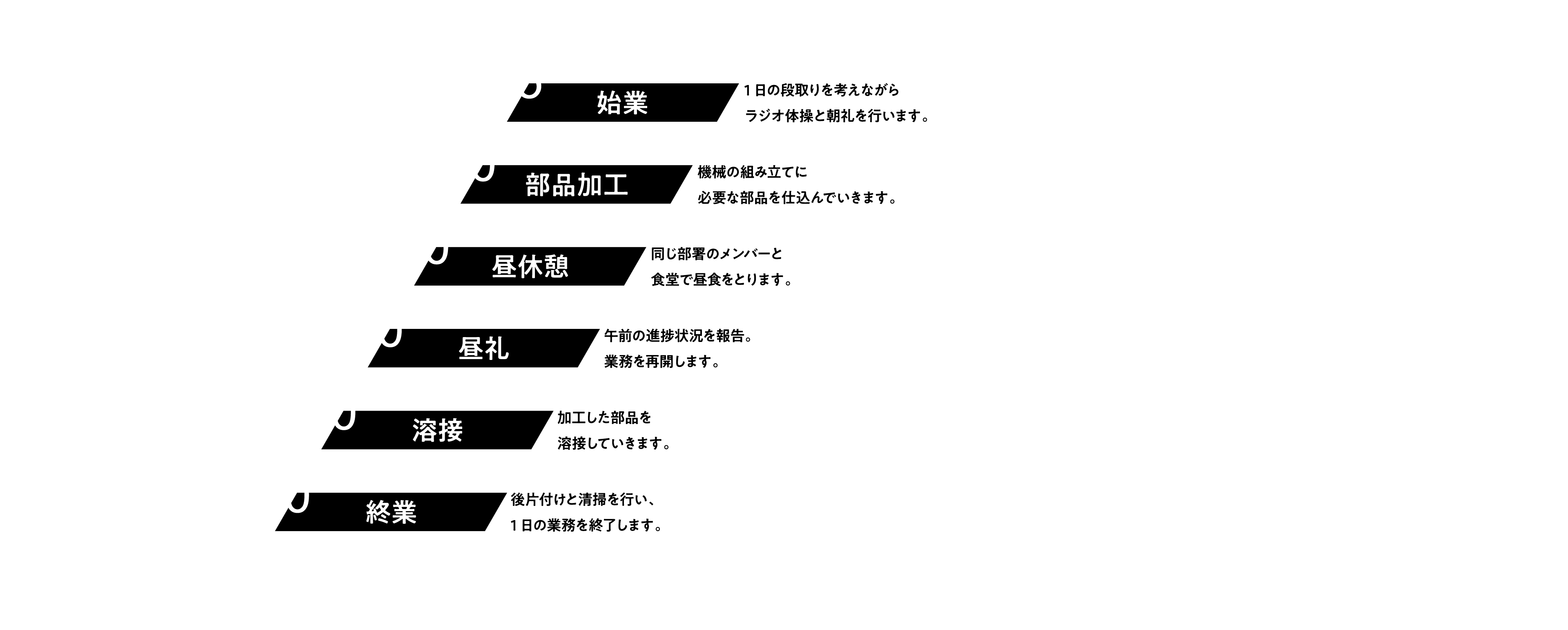 製造職　1日の仕事の流れ