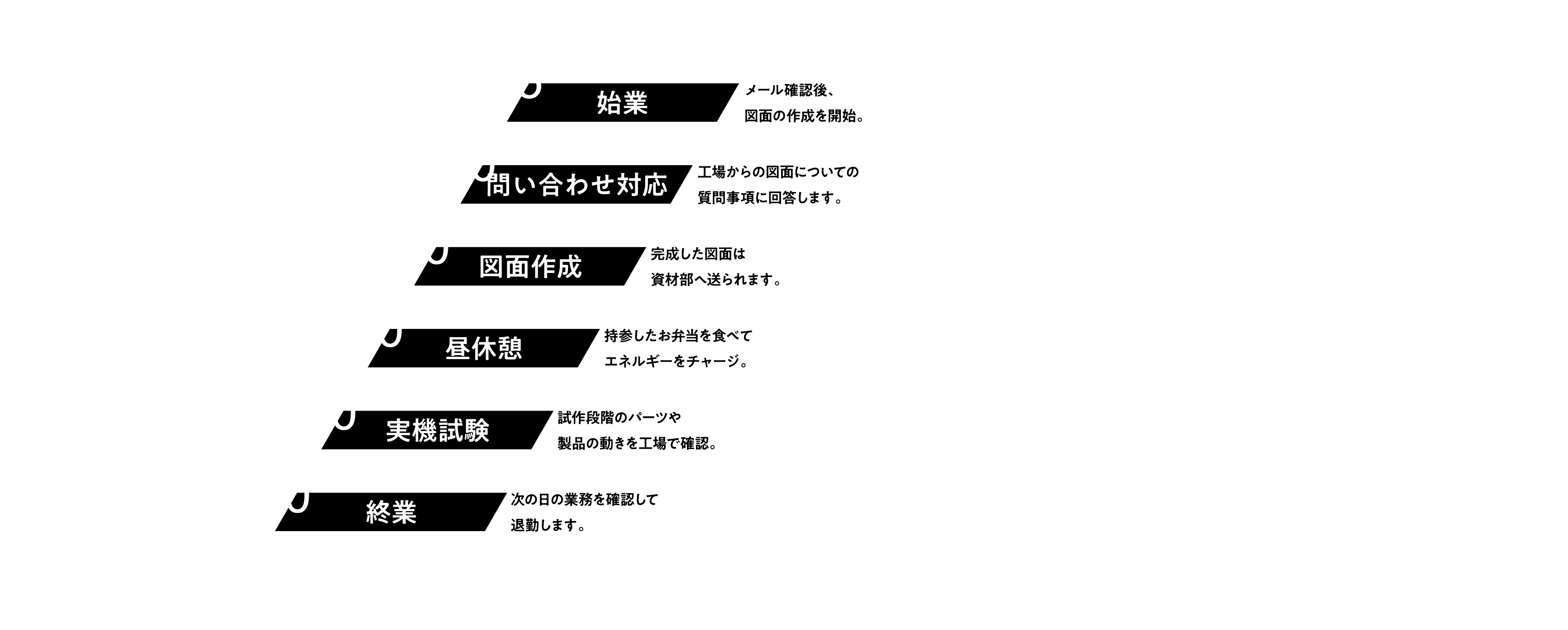 設計職　1日の仕事の流れ