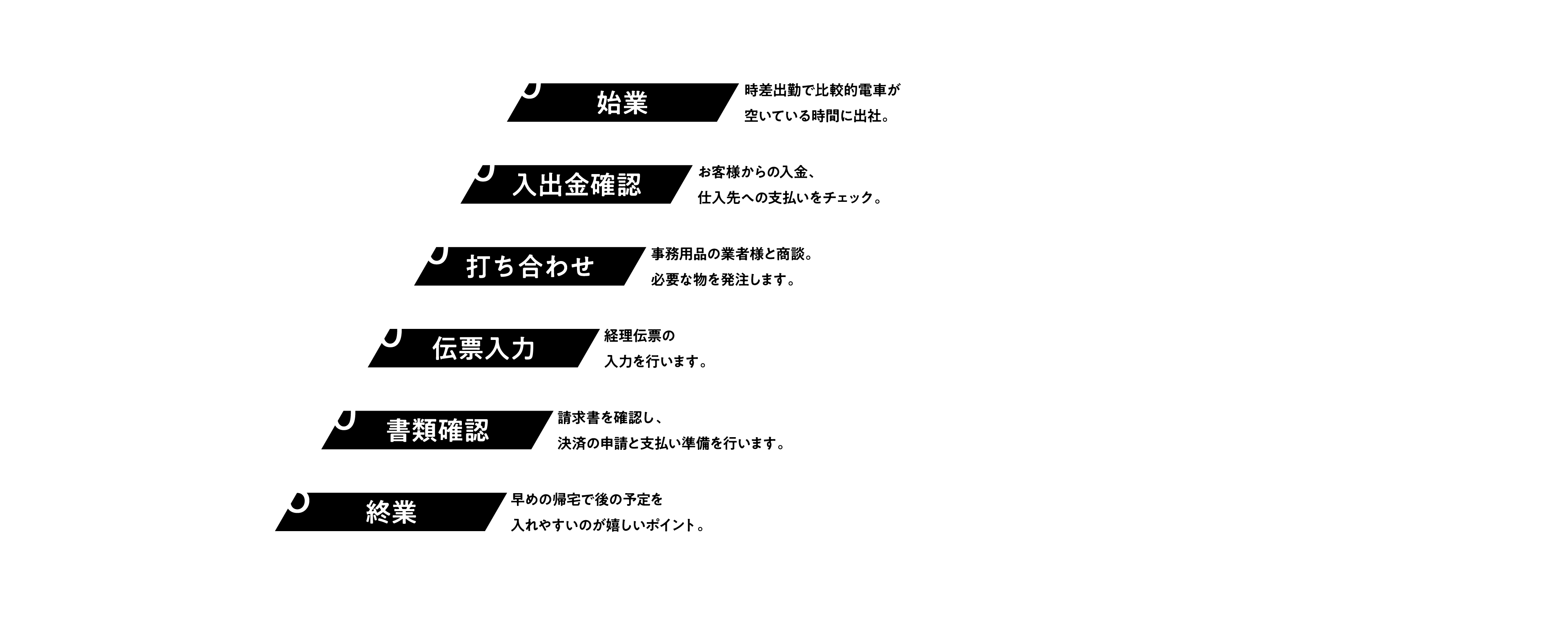 事務職　1日の仕事の流れ